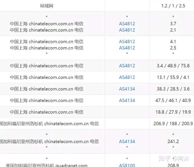 【转】个人使用vpn 【转】个人使用vpn