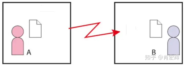 notion image
