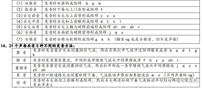 资料 自考汉语言专科 现代汉语 知乎