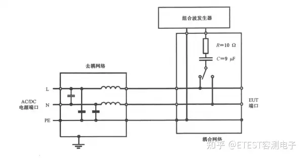 浪涌（冲击）抗扰度测试及校准方法探讨