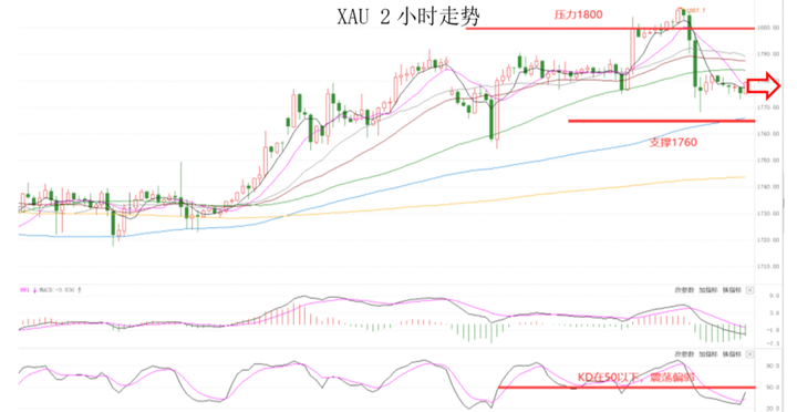 MEXGroup：晚间专题技术报告2020-07-02320 / author:mexgroup / PostsID:1566495