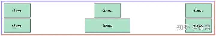 CSS Flex盒子全指南 28 Flex,FlexBox,CSS,Style