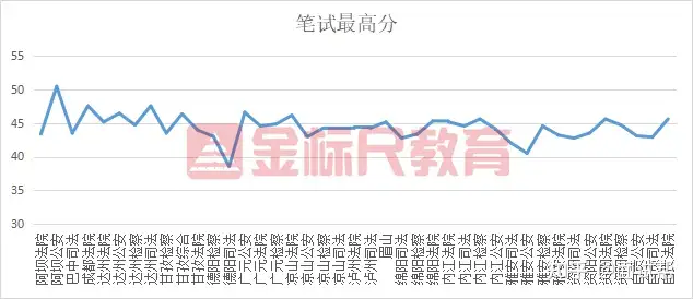 一篇读懂（四川公务员考试）四川公务员考试时间表 第3张