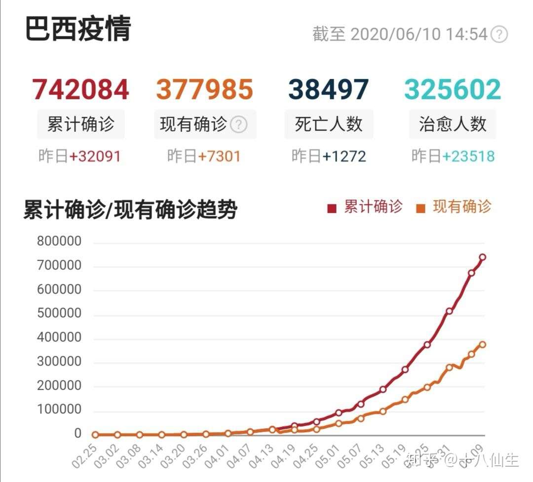 图说抗击新冠肺炎疫情及启迪 知乎