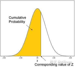 你们要的二项logit模型在这里离散选择模型之八