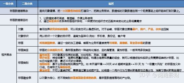 客户画像一 客户画像基础 知乎