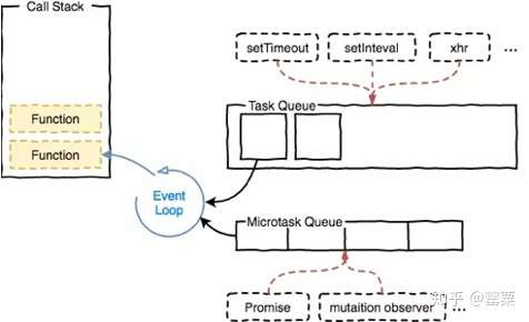 Event Loop 这个循环你晓得么？(附GIF详解)_程序员一木的博客-CSDN博客