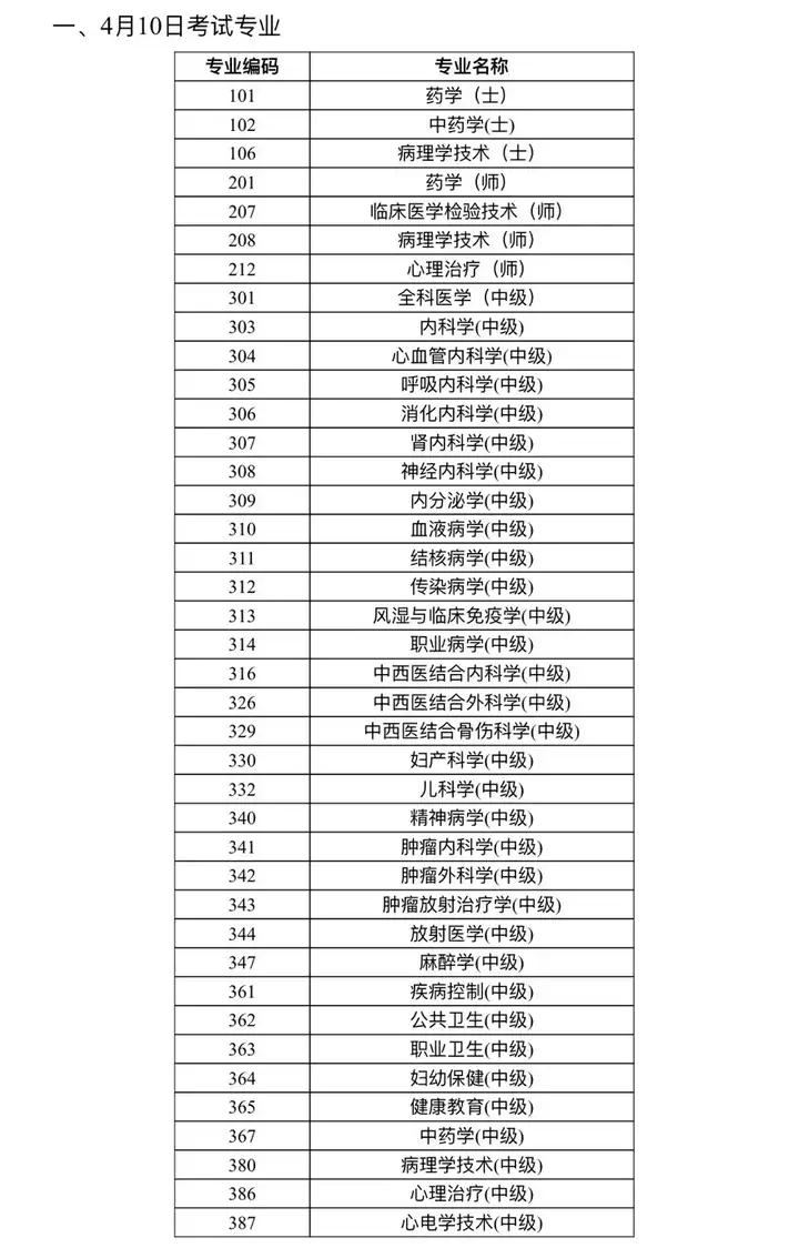 提醒！2021卫生资格考试准考证打印开始，错过无法参加考试(卫生考试准考证打印不了)