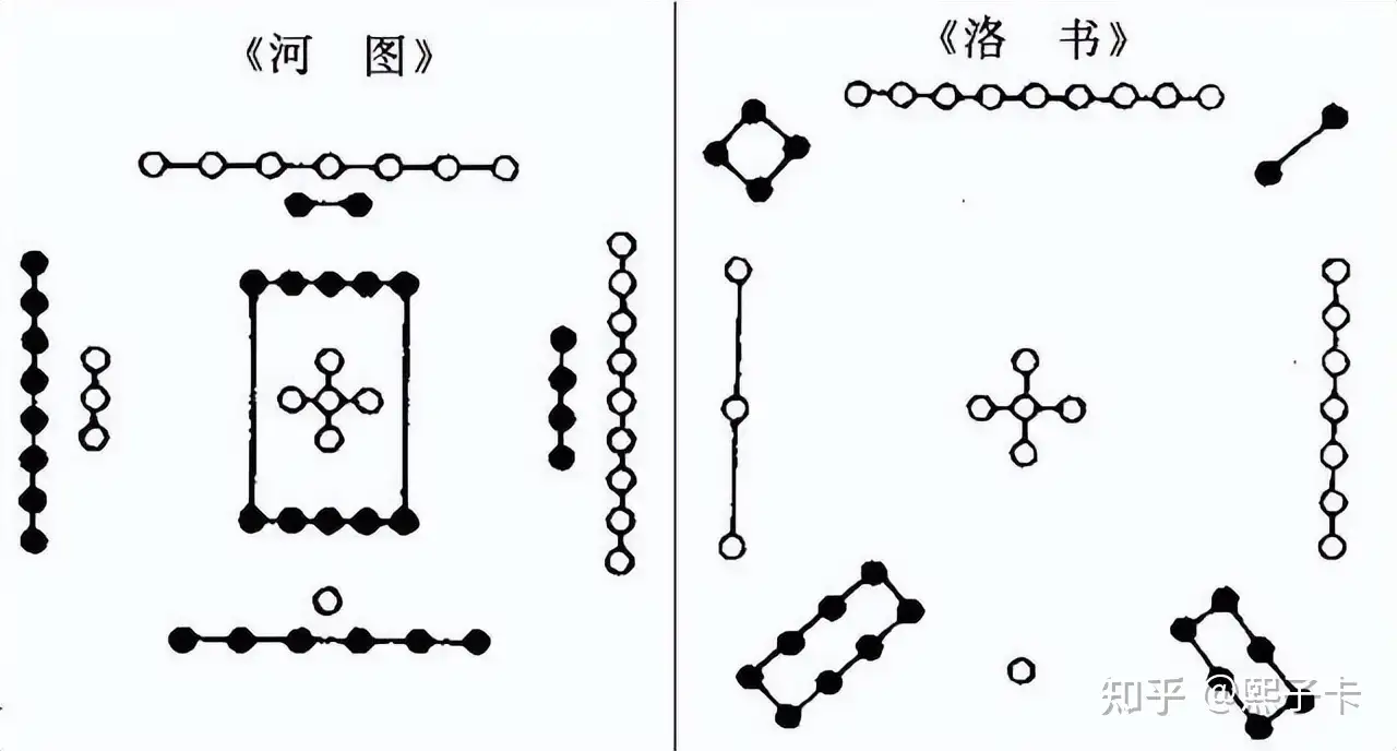 数”说《周易》之4：秘而不传的河图洛书和八卦实数关系- 知乎