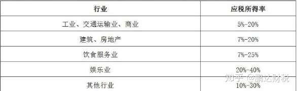 上海个人独资企业税收优惠政策