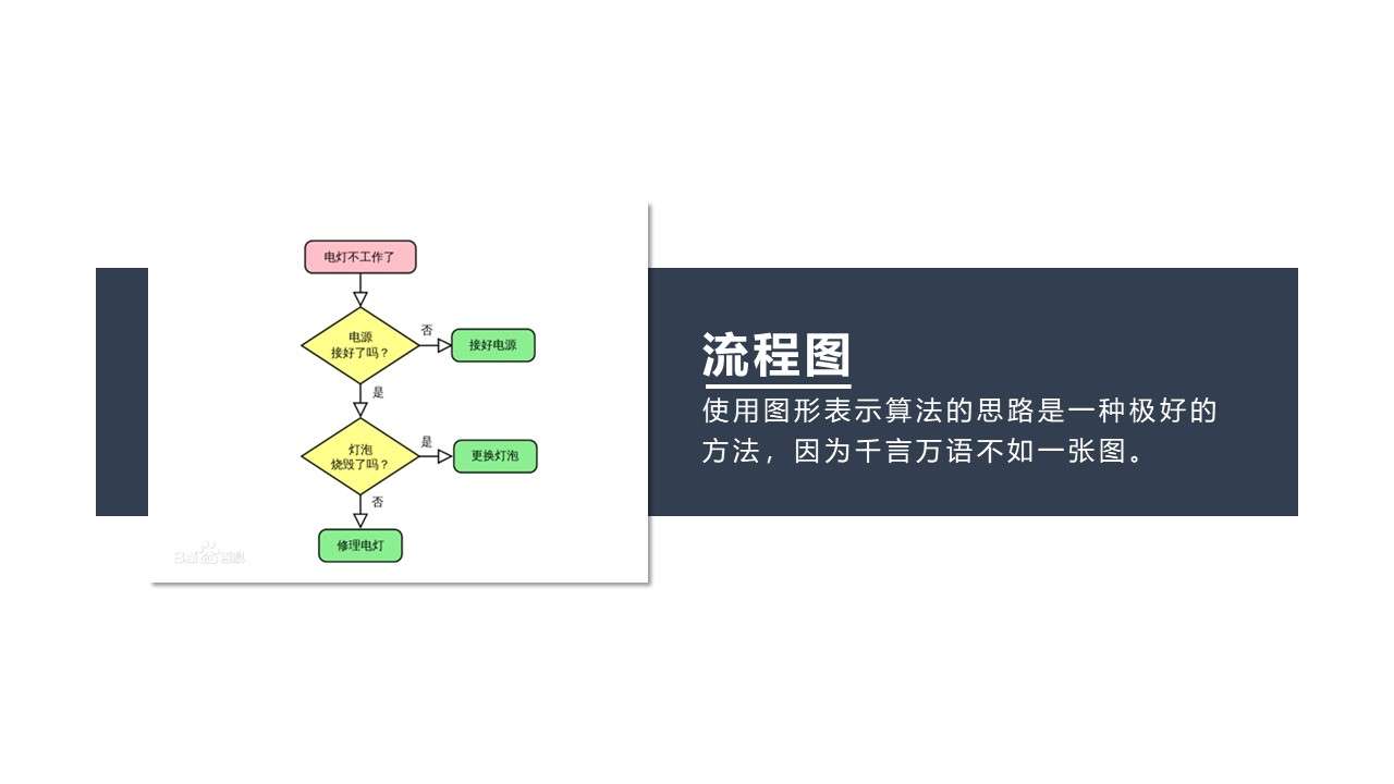 043 职场ppt实战 流程图只能箭头方框 设计师教你新思路 知乎