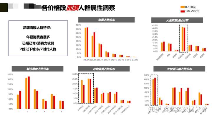 花西子完美日记都在用的人群破圈方法