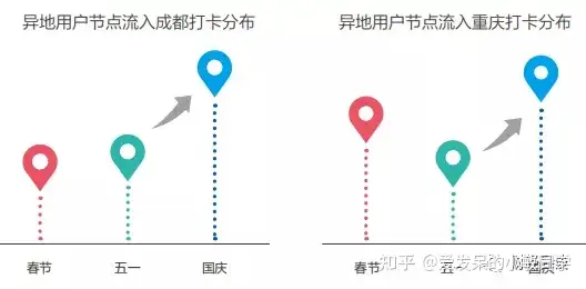 中国五大城市群：他才是最耀眼的双