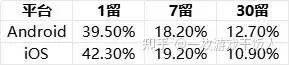 消除品类调研：匹配堆叠消除是新宠