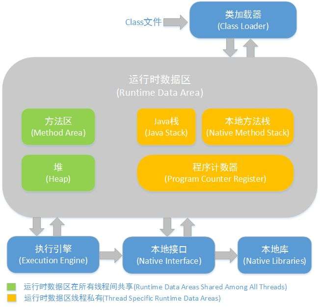 技术分享图片