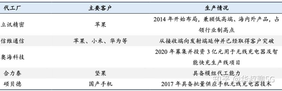 近期 最急需补漏的干货来了 知乎