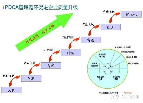 工作报告怎么写,如何写工作报告,日工作汇报内容及格式