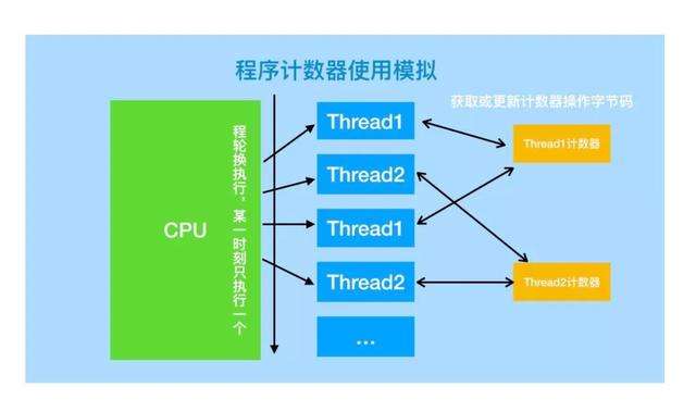 如果你不了解Java的JVM，那真的很难进BAT一线大厂！_JVM内存结构_05