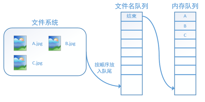 技术图片