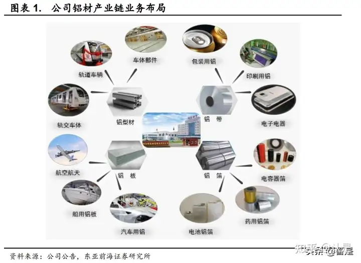 明泰铝业研究报告：高端产品持续放量，再生铝业务行业领先（明泰铝业发展前景分析报告）