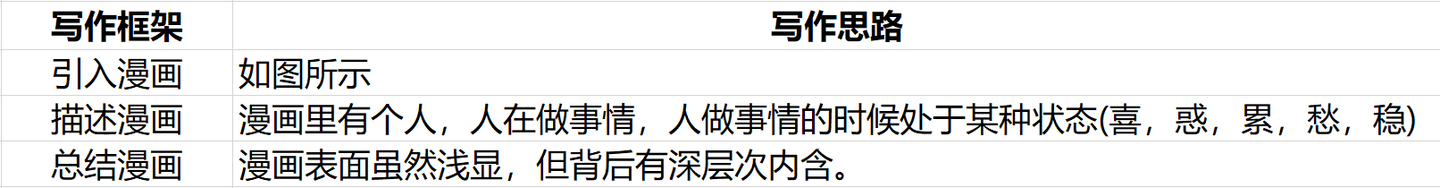 考研英语作文 英语一85分学长帮你拎拎清桑 知乎