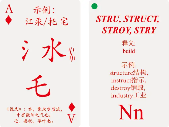 偏旁部首与英文词根学习之40 氵 水 乇 与stru Struct Stroy Stry 知乎