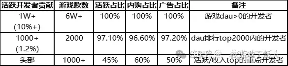 微信小游戏发展情况研究