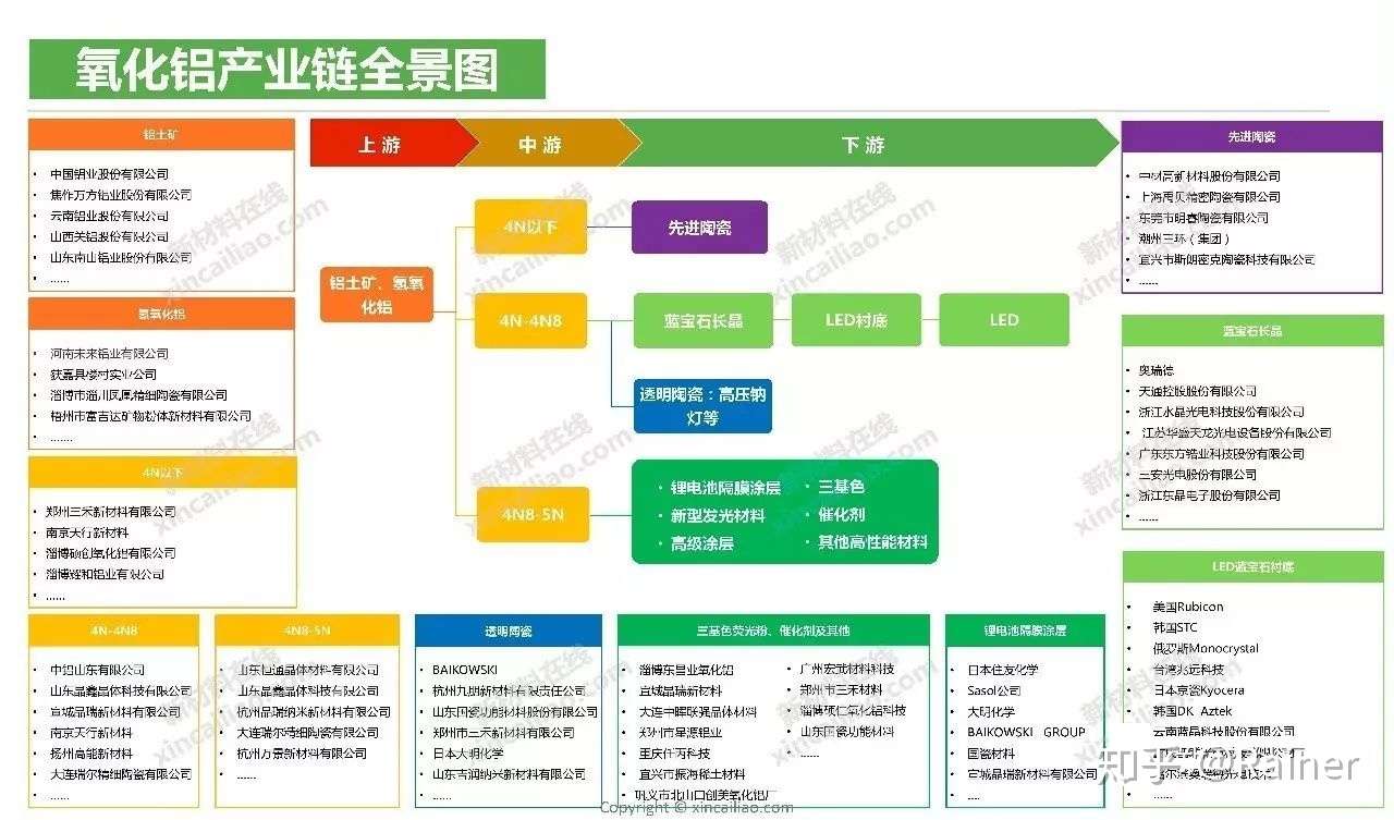 100个产业链全景图(图55)