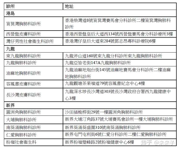 如何在香港居家隔离期间送出唾液样本 知乎