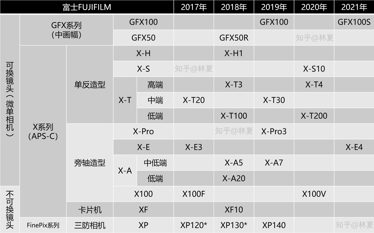 从型号了解一台相机 富士篇 21新版 知乎