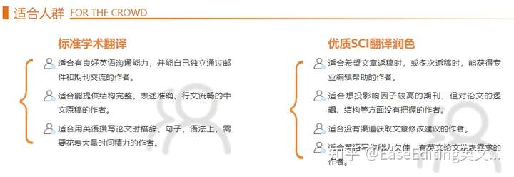 发表英文论文是先写中文再翻译还是直接用英文写 知乎 发表英文论文是先写中文再翻译还是直接用英文写 知乎
