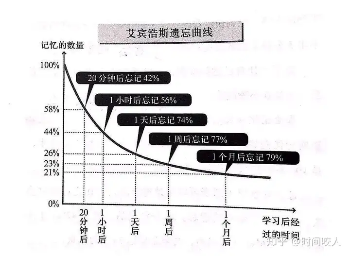 新鲜出炉（学习方法）超级学霸学法是真的吗张老师 第2张