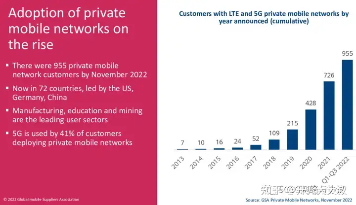 这样也行?(2021年5g发展现状)2020年5g发展趋势,2022年5G发展总结及2023年展望, 这样也行?(2021年5g发展现状)2020年5g发展趋势,2022年5G发展总结及2023年展望,