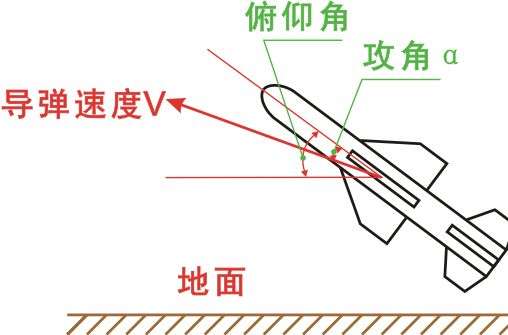 而飞机失速的原因是攻角过大,导致机翼后沿气流与翼面分离,造成升力