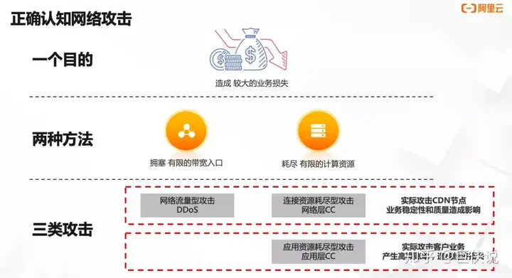 边缘安全 | 正确使用CDN 让你更好规避安全风险
