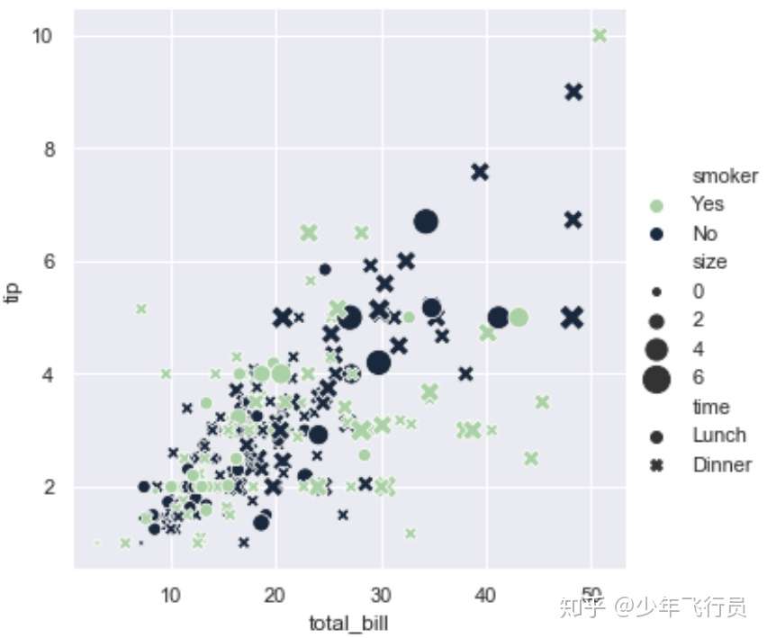 数据可视化 把玩一下seaborn 一 知乎