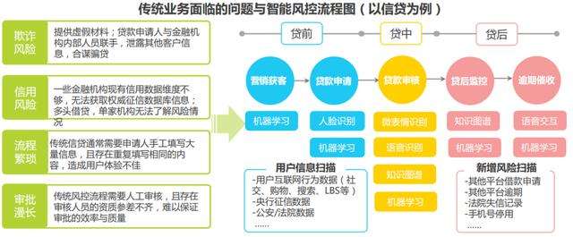 互联网金融对金融企业营销的冲击_人工智能冲击金融_智能摆锤冲击仪