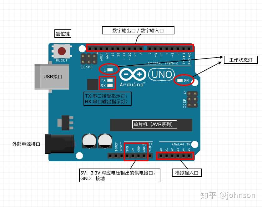 Arduino 菜鸟通俗版解读系列 1 数字接口 模拟接口 知乎