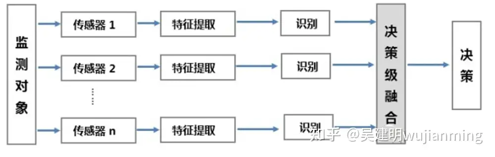 卡尔曼滤波在传感器融合中的作用:多传感器数据融合与信息增强