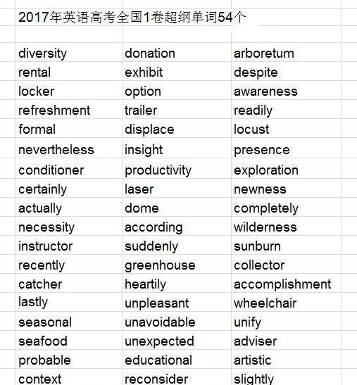 高考3500词够用吗 超纲词的解决方案 知乎