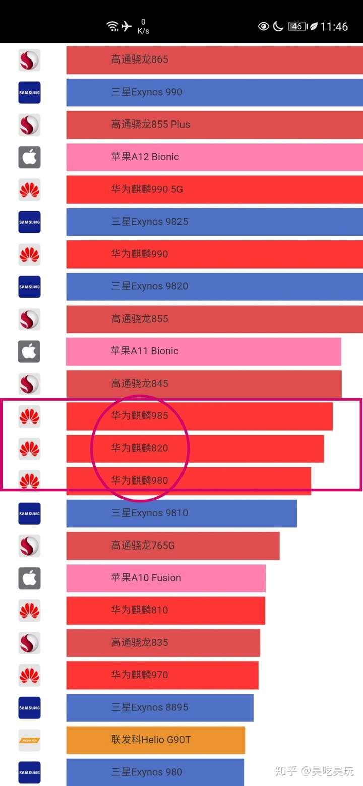 麒麟985疑似和麒麟820使用同一套模具如何看待华为这次的产品分级