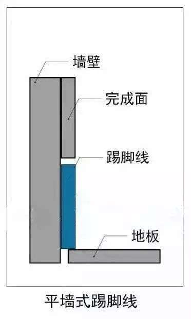 踢脚线如何装的好看？（第二篇补充之前的第一篇）-灌木丛设计