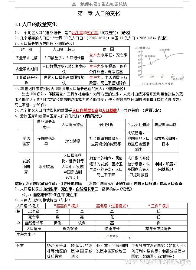 高一地理必修二知识点总结 完整版 最新最完高中地理 知识点精编 高中生收藏 知乎