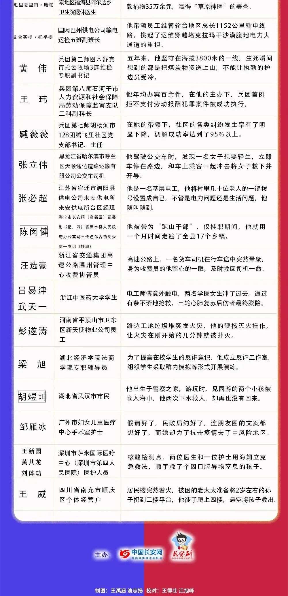 点亮身边的平安之星 袁清 莫巧颜上榜 知乎