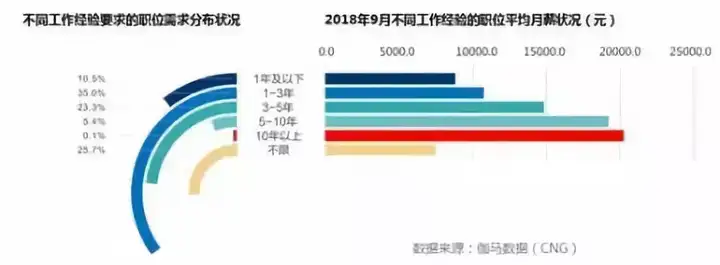 报告称近4成职位工资超10000元（中国人工资超过10000的人占多少） 第5张