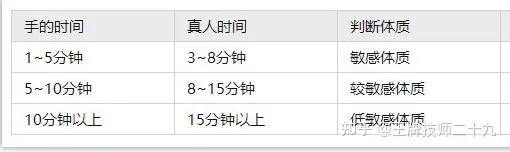 飞机杯最新款2022年飞机杯测评对比,飞机杯科普指南,新手选购飞机杯技巧
