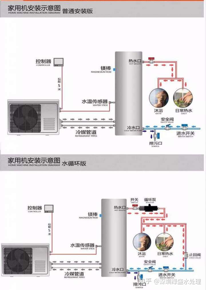 空气能回水管安装图解图片