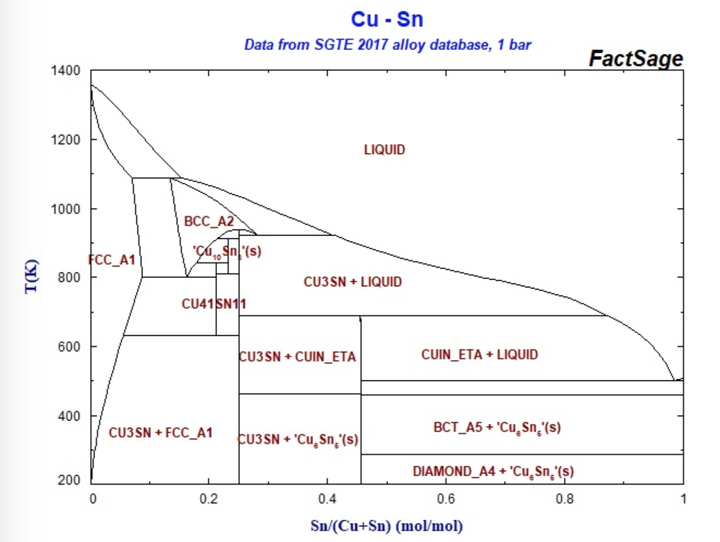 关注问题 67 写回答 电路 电子 金属 合金 锡(sn) 可以在熔化的锡
