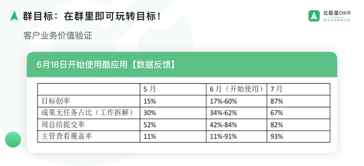 为什么其他公司能用好OKR而你不行？原因在这里