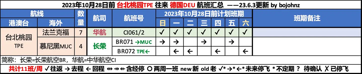 2023年4-10月港澳台国际航班汇总- 知乎